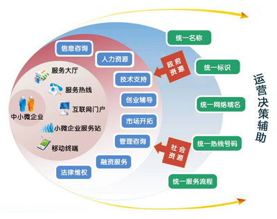 中小企業(yè)服務(wù)平臺 賦能成長，共創(chuàng)未來
