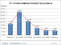產(chǎn)品價(jià)格段專項(xiàng)調(diào)研與分析 市場(chǎng)細(xì)分與策略制定的核心