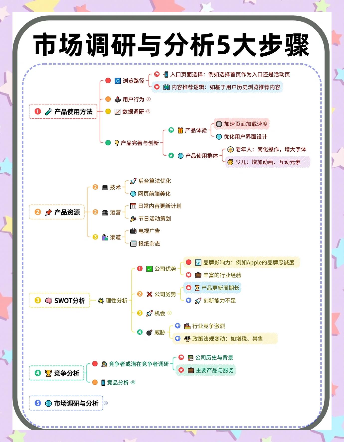 如何做好產(chǎn)品市場(chǎng)調(diào)研 五大步驟詳解
