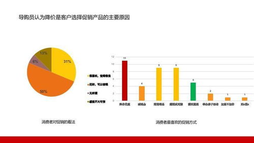中國(guó)床墊市場(chǎng)調(diào)研及分析