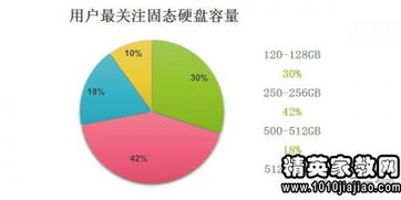 2015關(guān)于市場(chǎng)調(diào)查報(bào)告格式