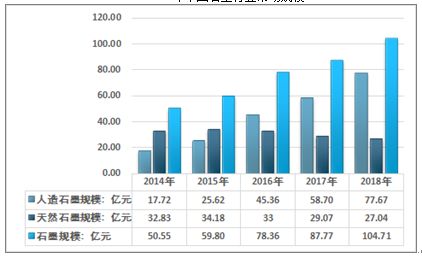 2021-2027年中國(guó)石墨市場(chǎng)分析與市場(chǎng)調(diào)查預(yù)測(cè)報(bào)告